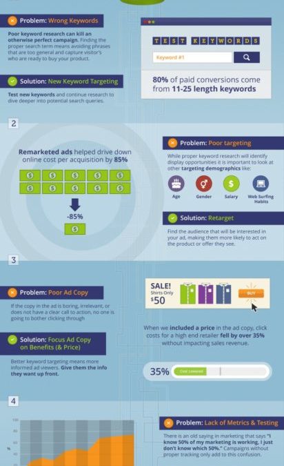 Solving Ad Problems in your Ecommerce Conversion Funnel