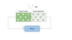 semiconductors and electrons