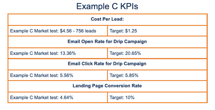 Example C KPI