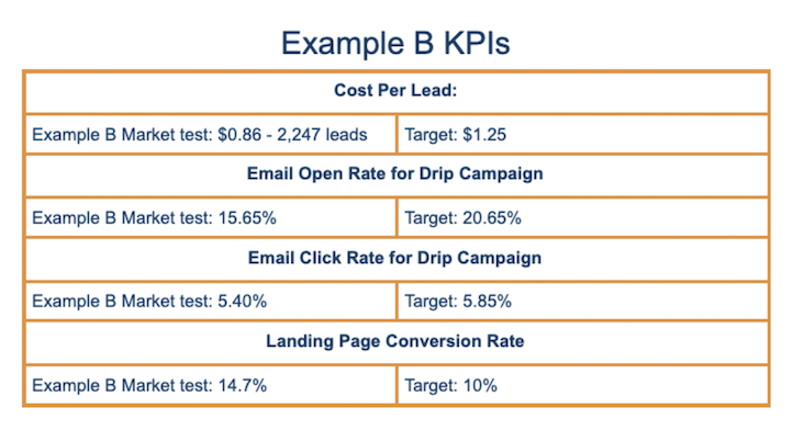 Example B KPI